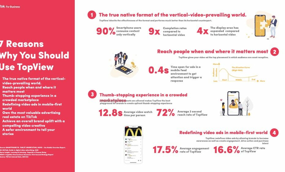 Leaked Tiktok Slides Show Engagement, Time Spent, Activity