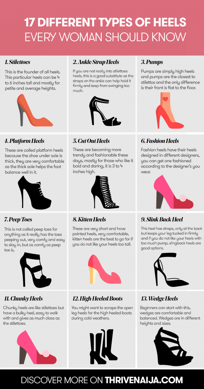 Types Of Heels: 25 Different Heel Types For Every Woman | Thrivenaija |  Types Of Heels, Shoes Outfit Fashion, Fashion Heels