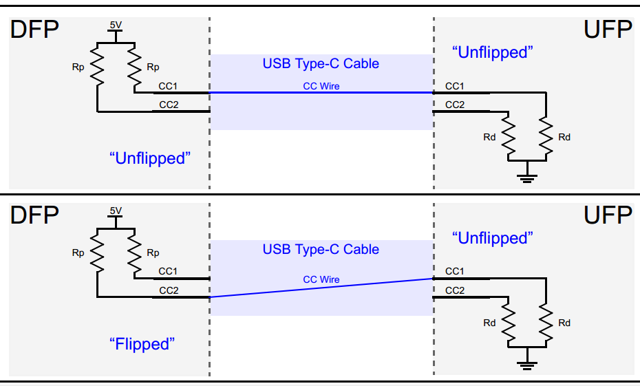 Guide To Usb-C Pinout And Features - Technical Articles