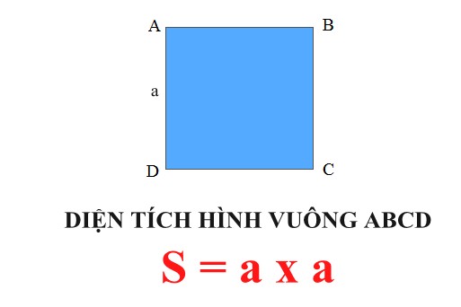 Công Thức Tính Diện Tích Hình Vuông, Chu Vi Hình Vuông, Công Thức Tính