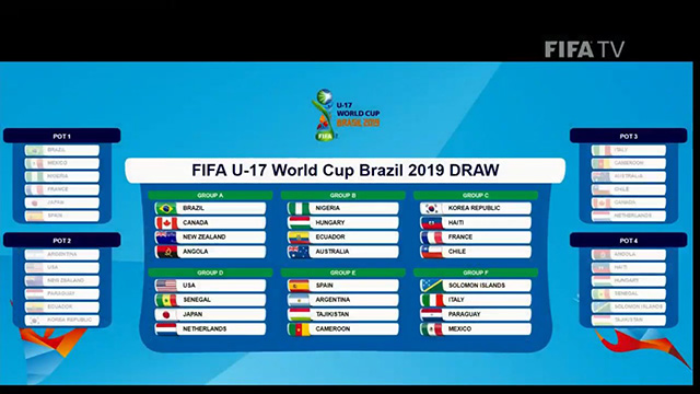 Những Điều Cần Biết Về U17 World Cup 2019