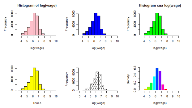 Vẽ Biểu Đồ Trong R - Đồ Thị Histogram, Boxplot, Scatter Plot, Pie Chart -  Mosl