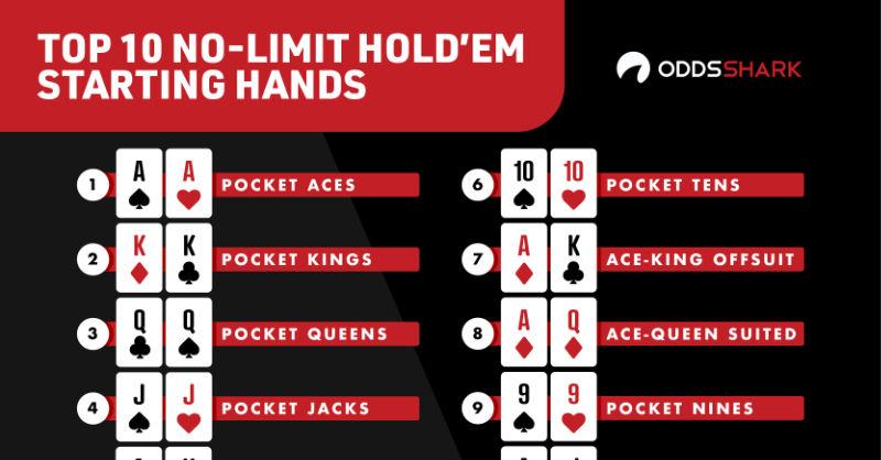 Best Texas Hold'Em Hands | 10 Best Texas Holdem Poker Hands
