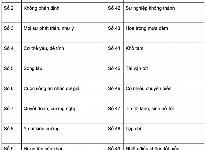 Ý Nghĩa Biển Số Xe Của Các Biển Số Xe Đẹp Nhất Năm 2021 - Vinfast Sài Gòn