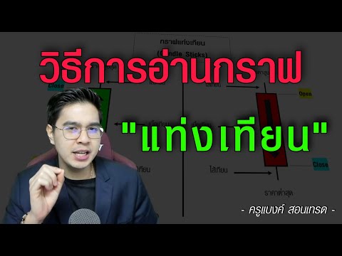 วิธีการอ่านกราฟ