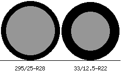 295/25-R28 Vs 33/12.5-R22 Tire Comparison - Tire Size Calculator | Tacoma  World