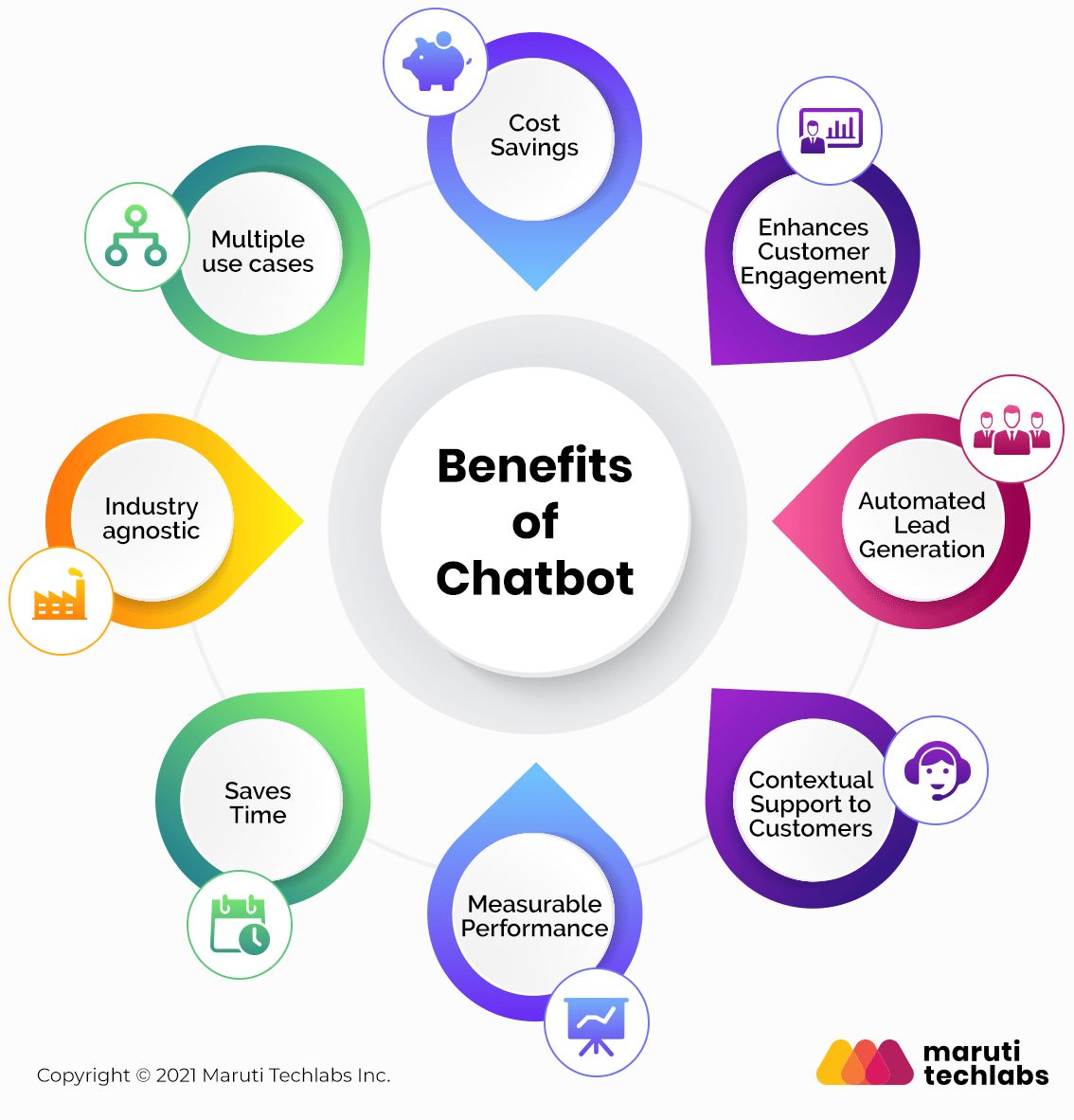 Why Your Business Needs Chatbots: Benefits & Effectiveness