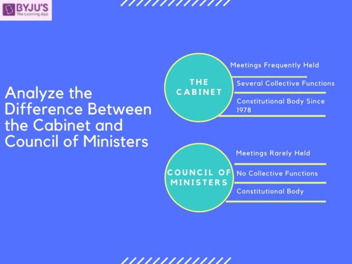 Difference Between Cabinet And Council Of Ministers With Their Detailed  Comparisons