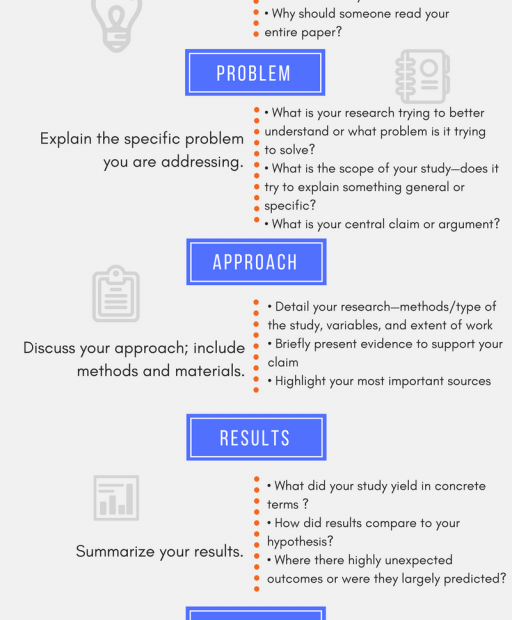 How To Write An Abstract For A Research Paper | Examples - Wordvice