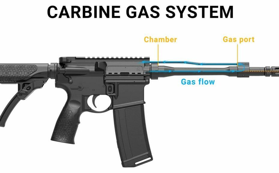 What'S The Best Gas System For An Ar-15? | Daniel Defense