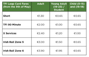 Bus Fare Info | Transport For Ireland