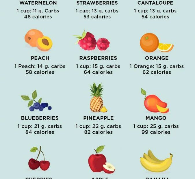 Low-Carb Fruits Ranked From Lowest To Highest Carbs