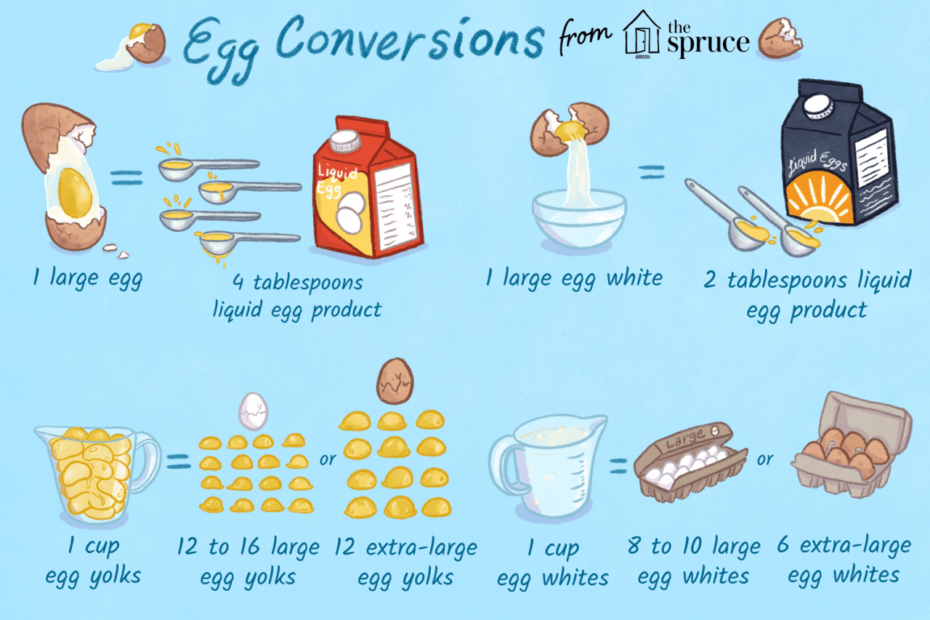 Egg Size Conversions For Recipes