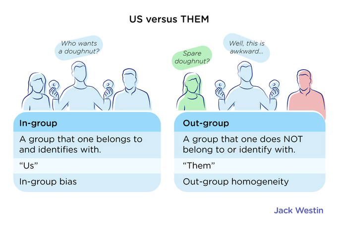 Groups - Elements Of Social Interaction - Mcat Content