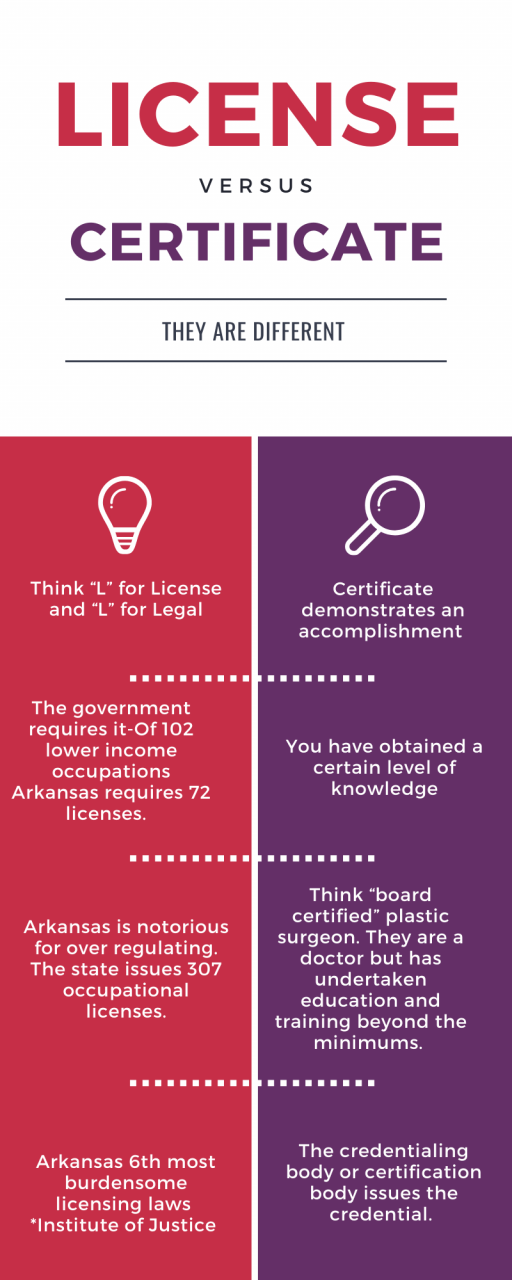 License Versus Certification - The Zaffino Law Firm