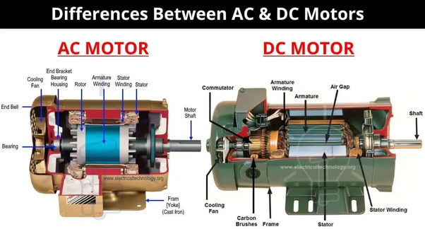 Can You Run A Brushed Dc Motor On Ac, Without Conversion? - Quora