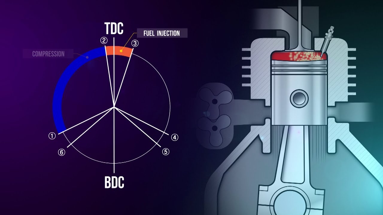 2 Stroke Diesel Technology Training Module Trailer - Youtube