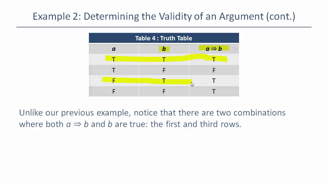 Valid Arguments & Fallacies - Youtube