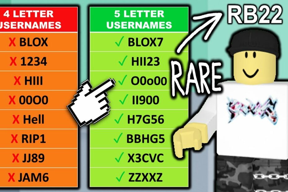 I Can'T Believe 4 Letter Roblox Usernames Are Now Rare!? - Youtube