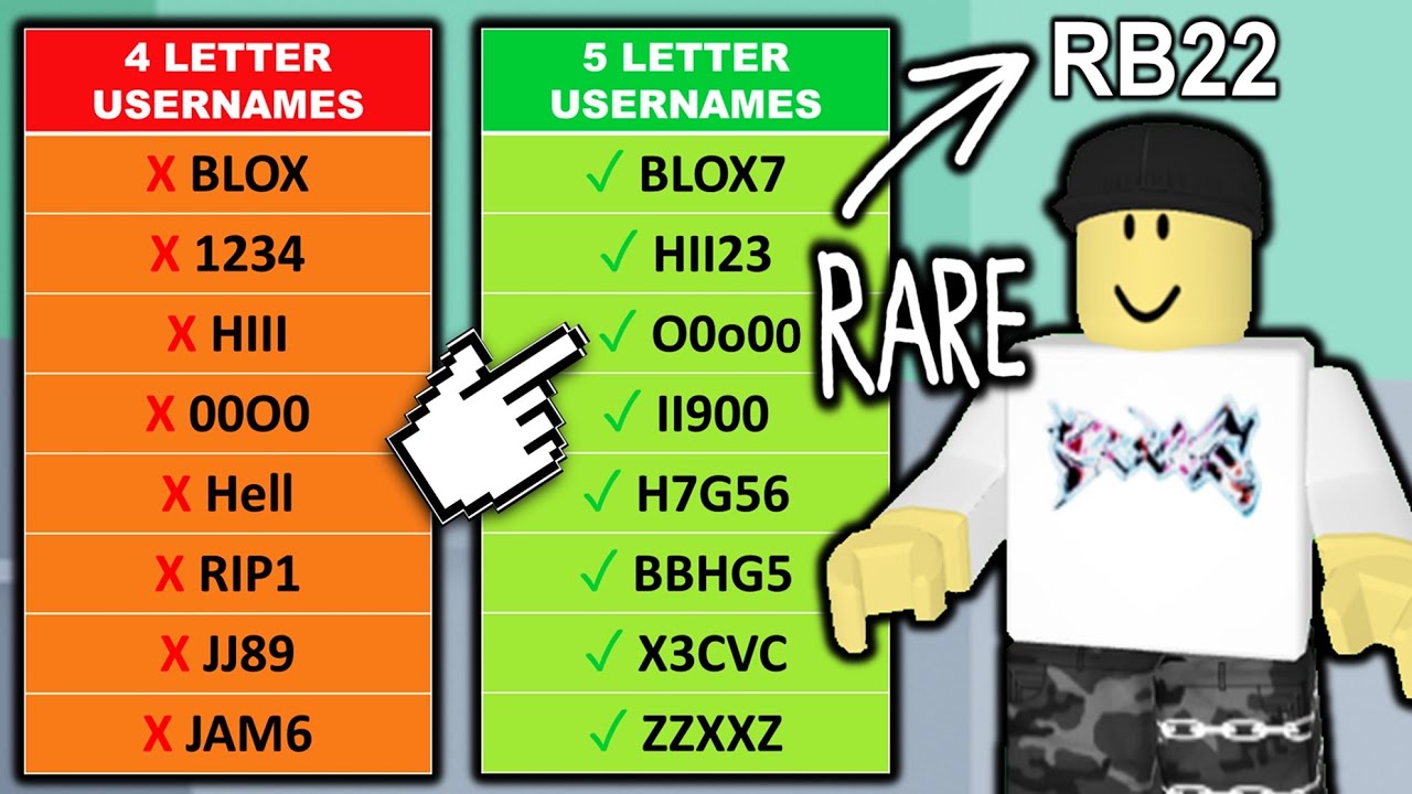 I Can'T Believe 4 Letter Roblox Usernames Are Now Rare!? - Youtube