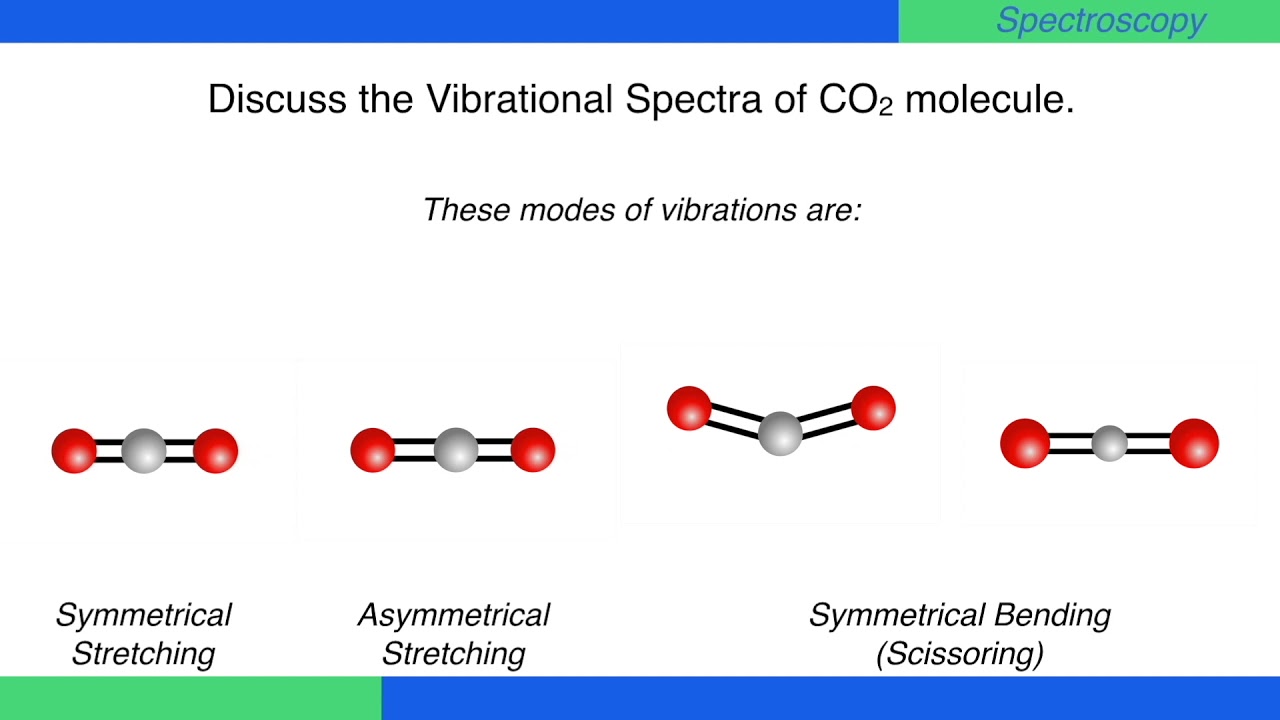 Discuss The Vibrational Spectra Of Co2 Molecule. #Spectroscopy  #Physicalchemistry - Youtube