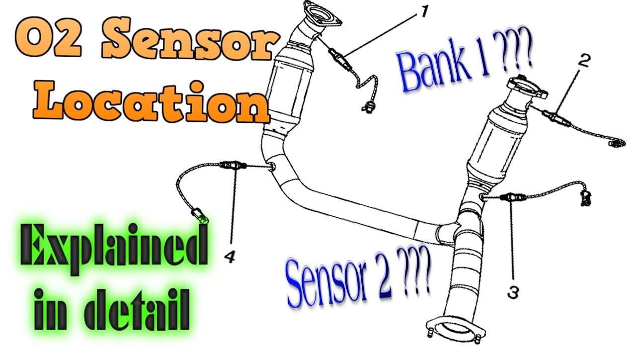 Bank 1, Bank 2. Oxygen O2 Sensor Location, I Show You How To Locate The  Correct O2 Sensor. P0131. - Youtube