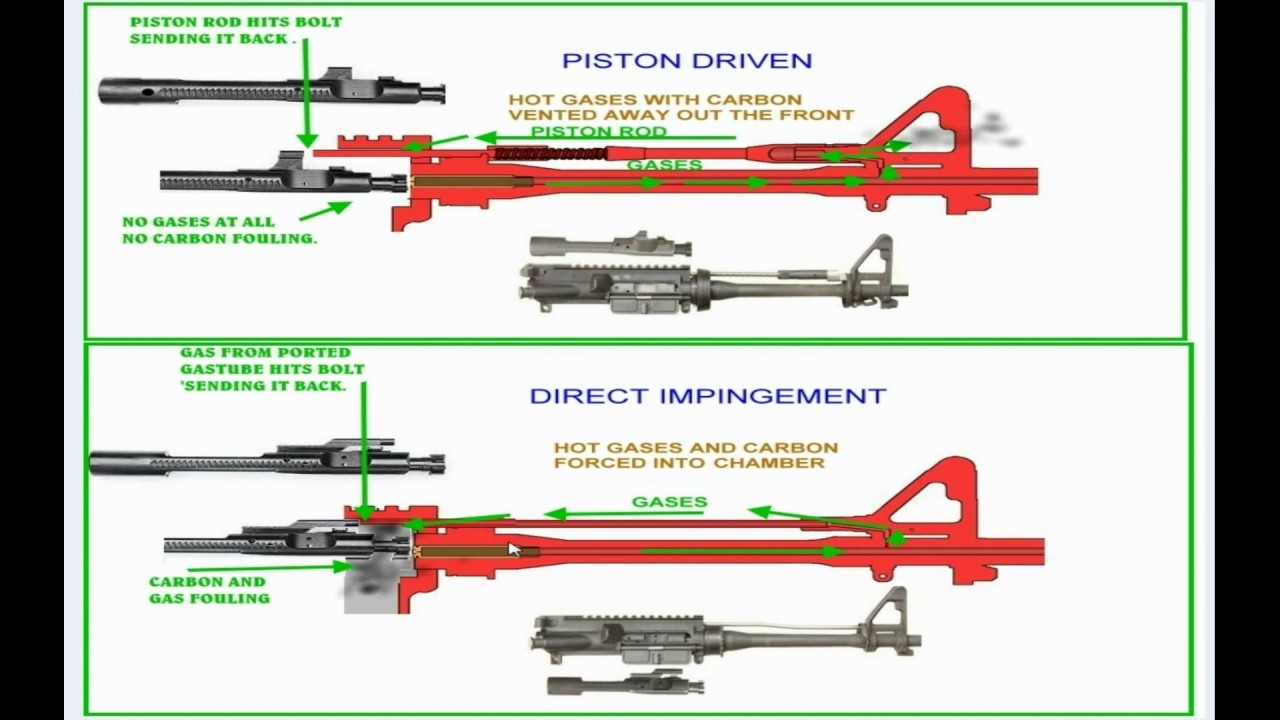 Ar 15 Gas Piston Or Direct Impingement Driven Which! - Youtube