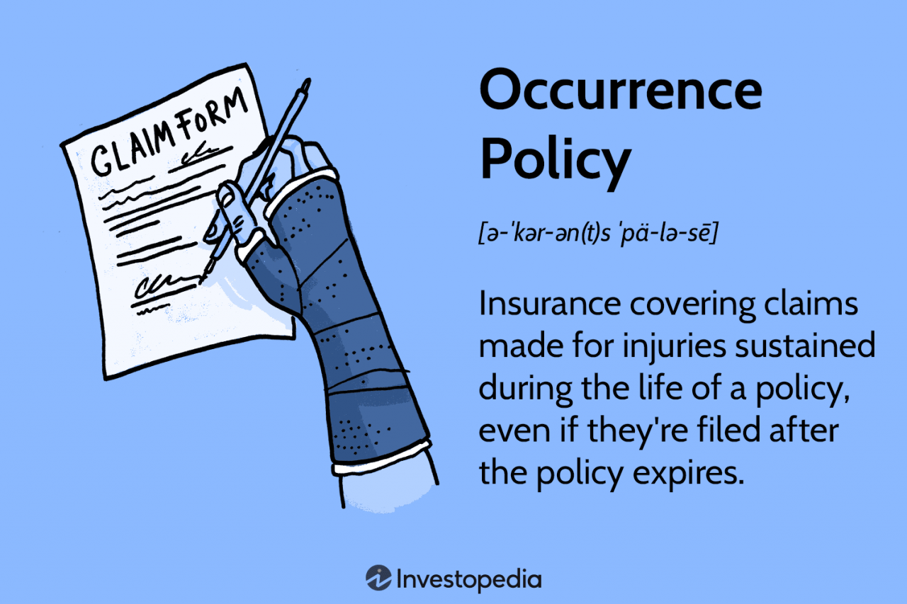 Occurrence Policy: What It Is, How It Works, Pros And Cons