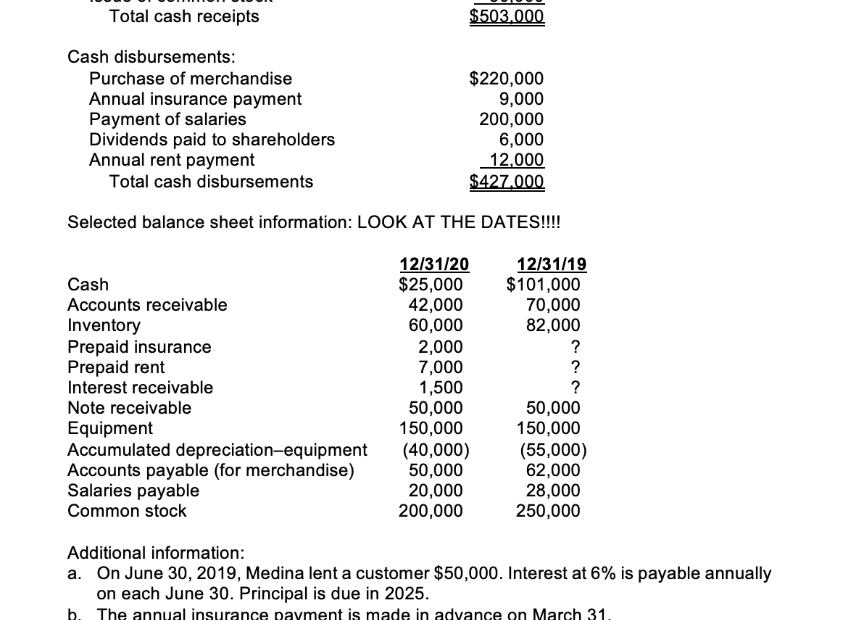 Solved 1A. Prepare An Accrual Basis Income Statement For | Chegg.Com