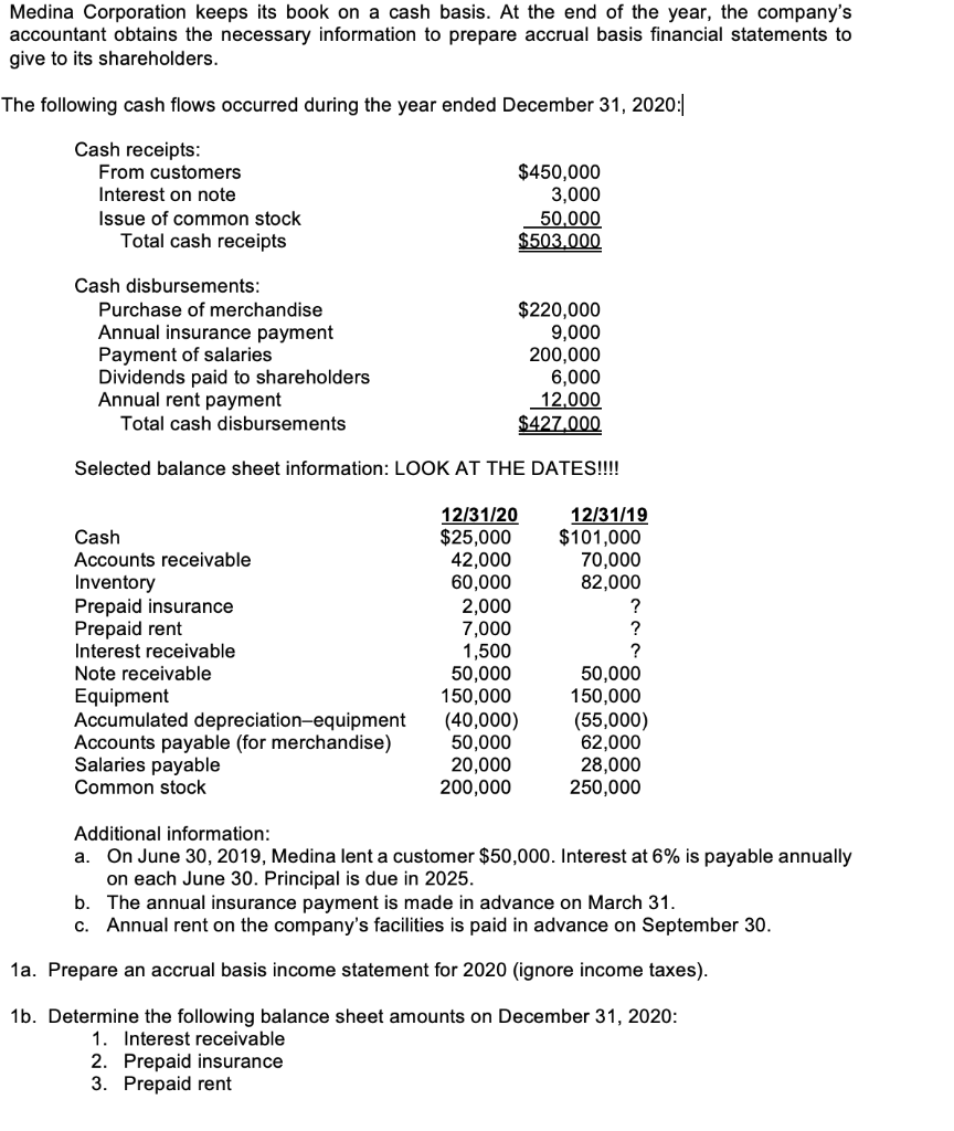 Solved 1A. Prepare An Accrual Basis Income Statement For | Chegg.Com