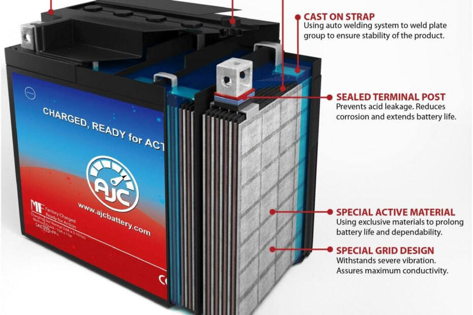 Agm Batteries: Pros And Cons