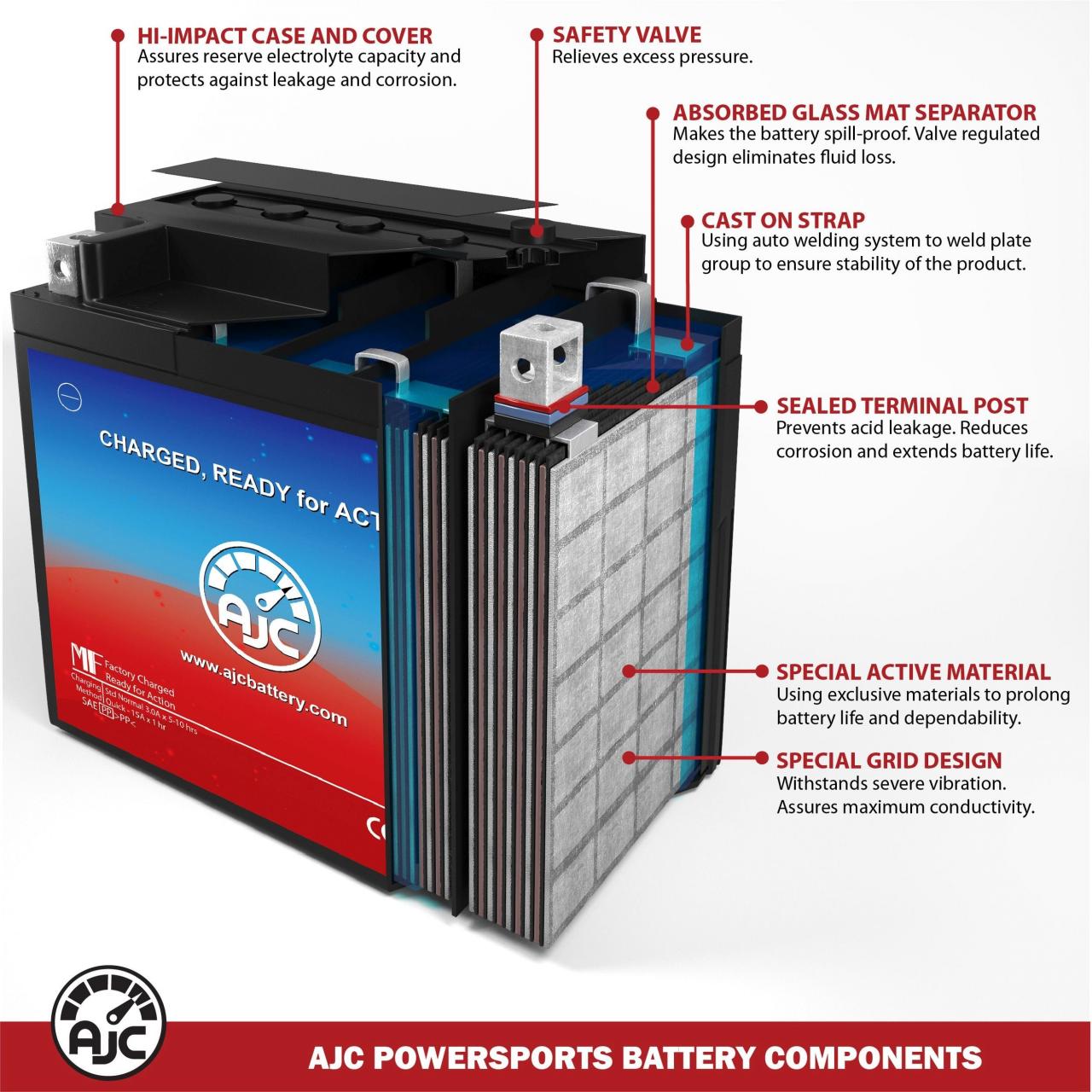 Agm Batteries: Pros And Cons