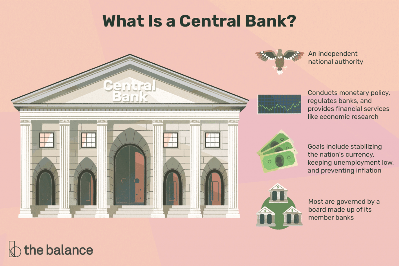 What Is A Central Bank?